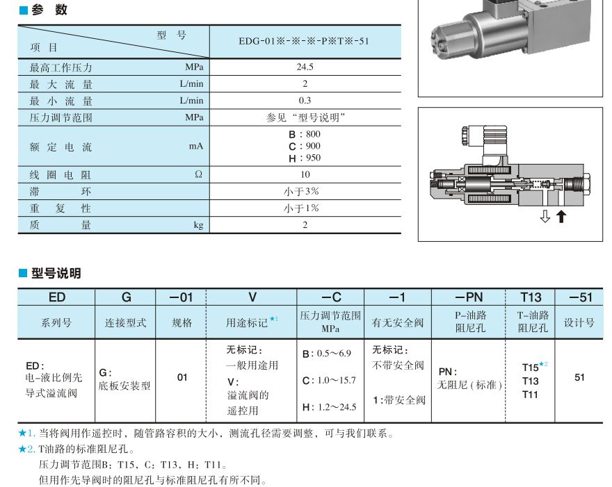 油研EDG-01閥參數